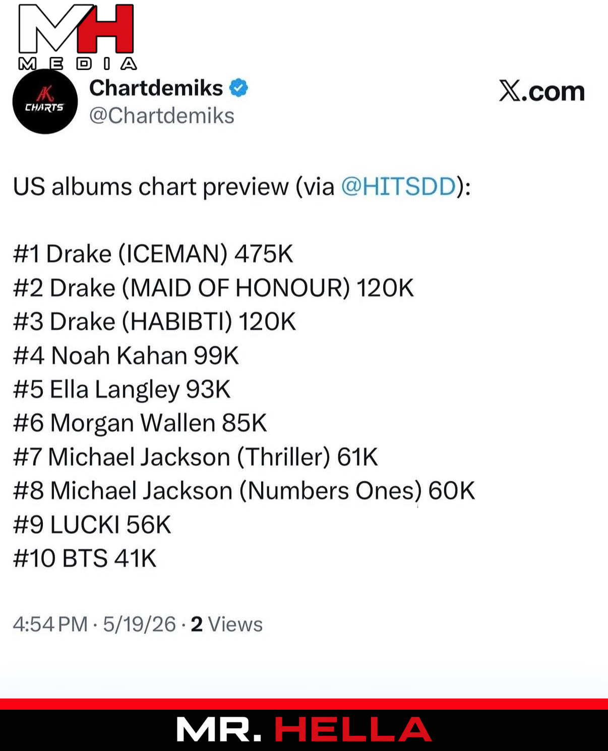 Projected Numbers: Drake (ICEMAN) 475K, (Maid of Honour) 120K, (Habibti) 120K — image 2
