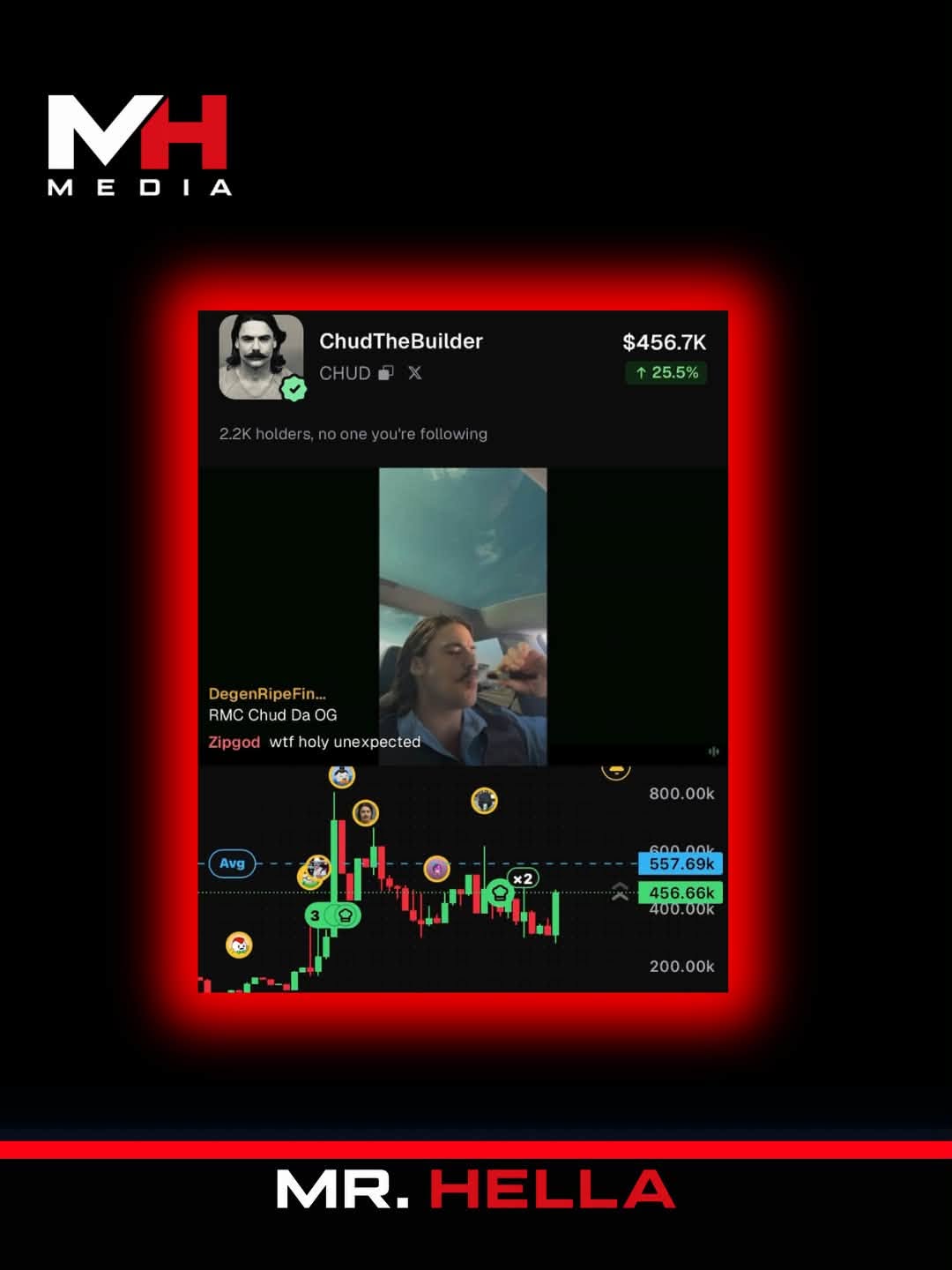 Chud the Builder Returns to Livestreaming for First Time in Months After Posting Bond — image 2