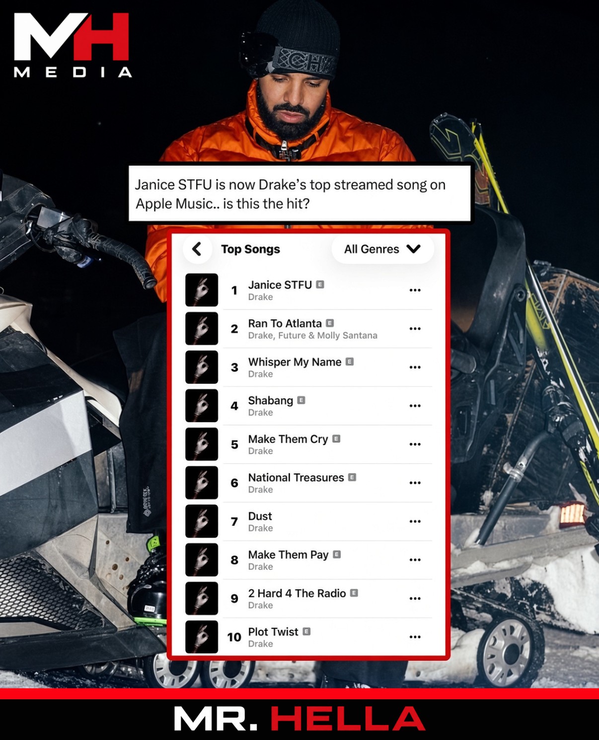 “Janice STFU” Is Now Drake’s Top Streamed Song on Apple Music. Is This the Hit?